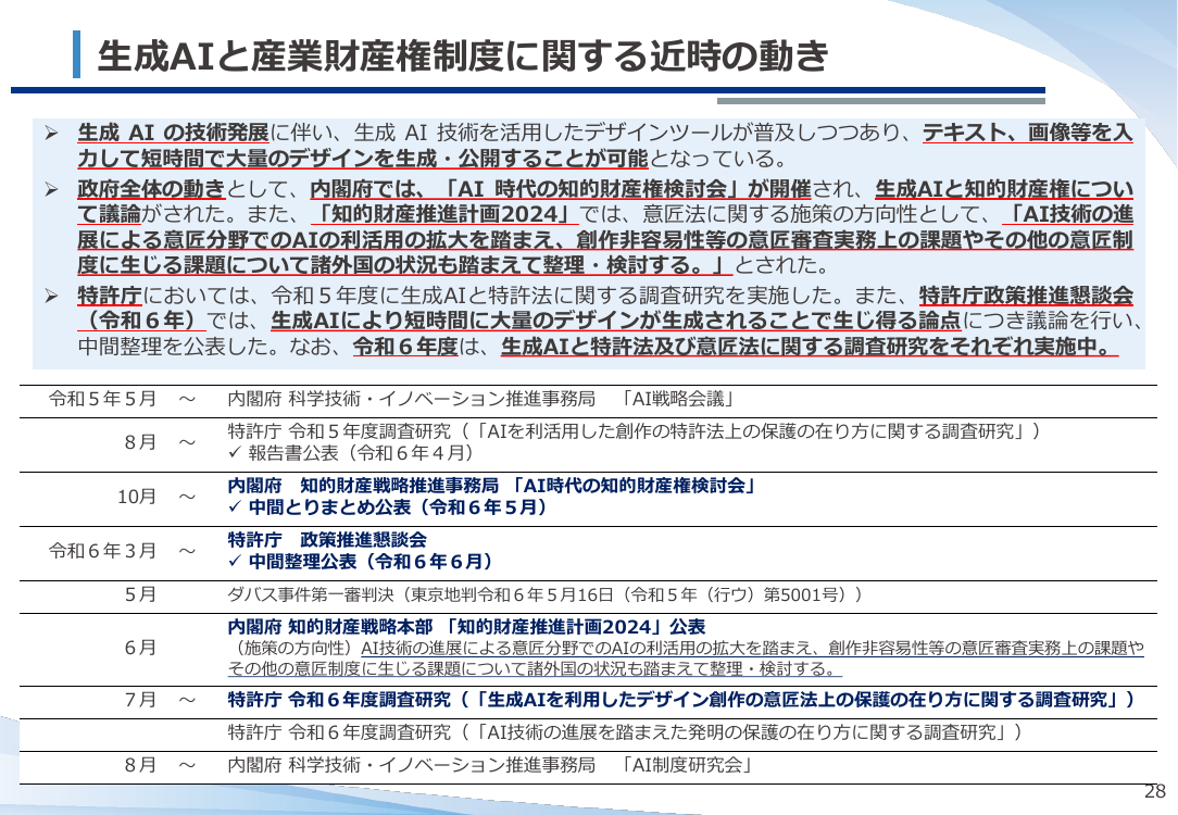 生成AIを踏まえた意匠制度の対応検討 該当資料スライド 4枚目