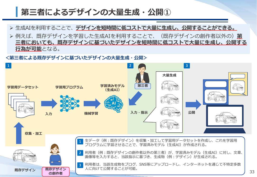 生成AIを踏まえた意匠制度の対応検討 該当資料スライド 9枚目