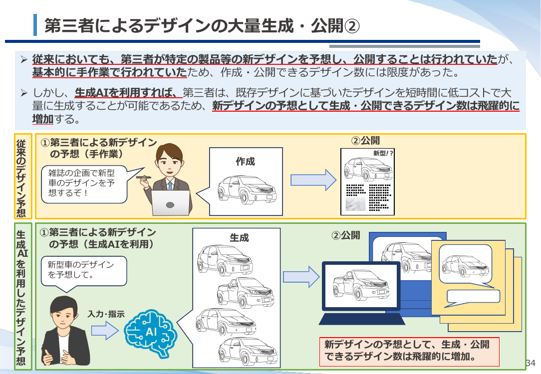 生成AIを踏まえた意匠制度の対応検討 該当資料スライド 10枚目