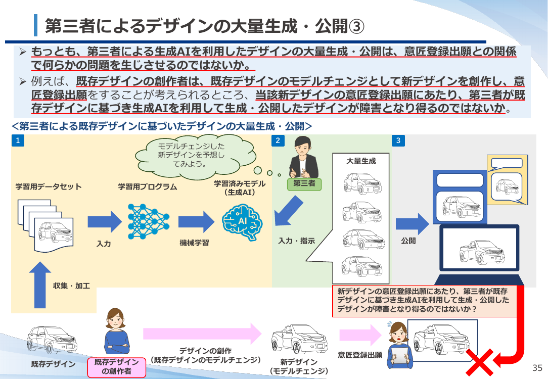 第16回 生成AIと意匠法に関する検討 資料スライド 9枚目