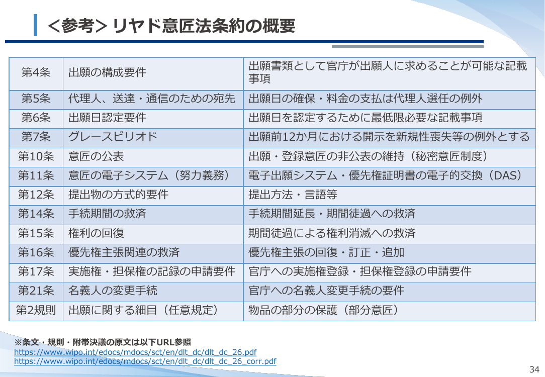 リヤド意匠法条約に伴う国内法制度調和 該当資料スライド 4枚目