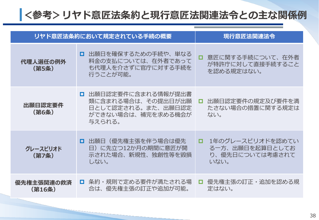 リヤド意匠法条約に伴う国内法制度調和 該当資料スライド 8枚目