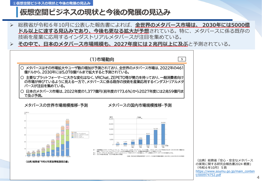 第18回 仮想空間におけるデザイン保護制度の整備 資料スライド 4枚目