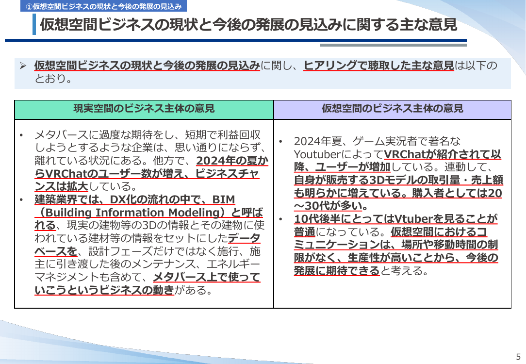 第18回 仮想空間におけるデザイン保護制度の整備 資料スライド 5枚目