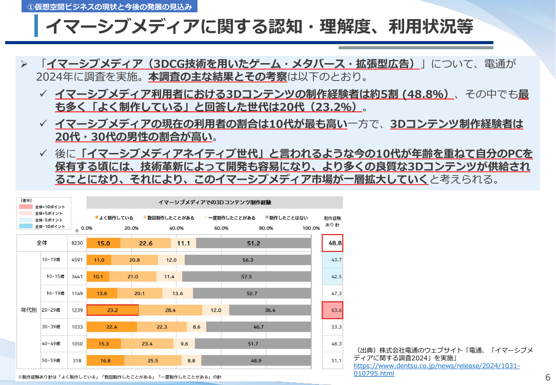 第18回 仮想空間におけるデザイン保護制度の整備 資料スライド 6枚目