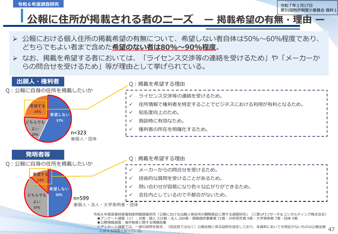 公報・裁定関係書類等の情報保護 資料スライド