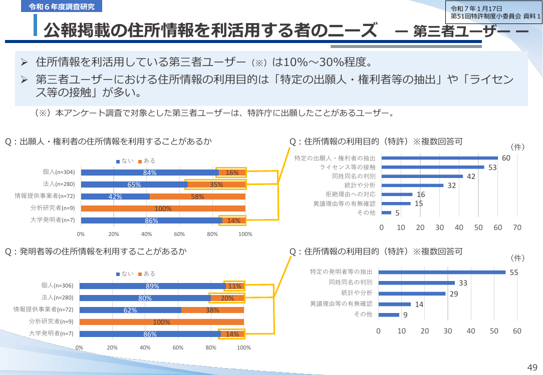 第18回 公報・裁定関係書類等の情報保護 資料スライド 6枚目