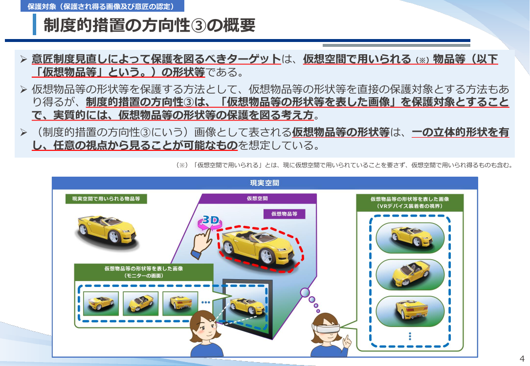 第19回 仮想空間におけるデザイン保護制度の整備 資料スライド 4枚目