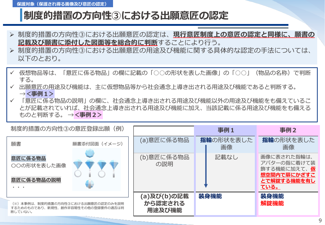 第19回 仮想空間におけるデザイン保護制度の整備 資料スライド 9枚目