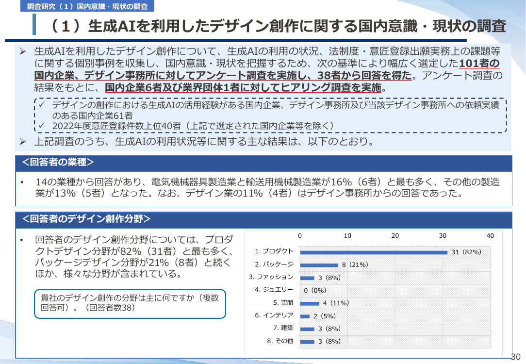 第19回 生成AIと意匠制度の対応検討 資料スライド 5枚目
