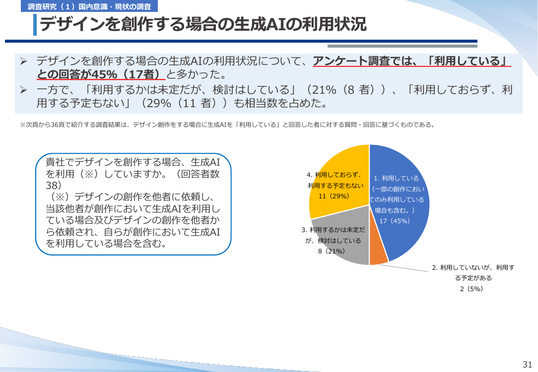 第19回 生成AIと意匠制度の対応検討 資料スライド 6枚目