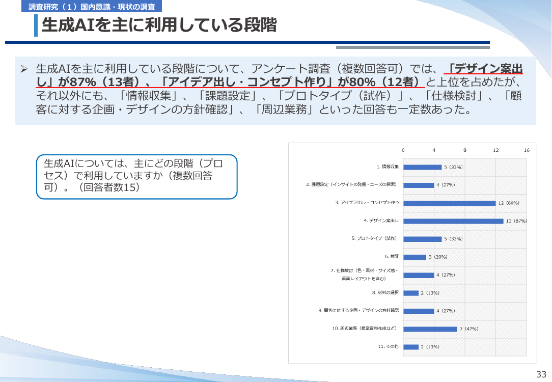 第19回 生成AIと意匠制度の対応検討 資料スライド 8枚目
