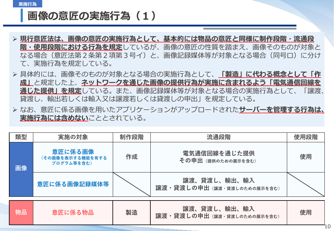 第20回 仮想空間におけるデザイン保護制度の整備 資料スライド 9枚目