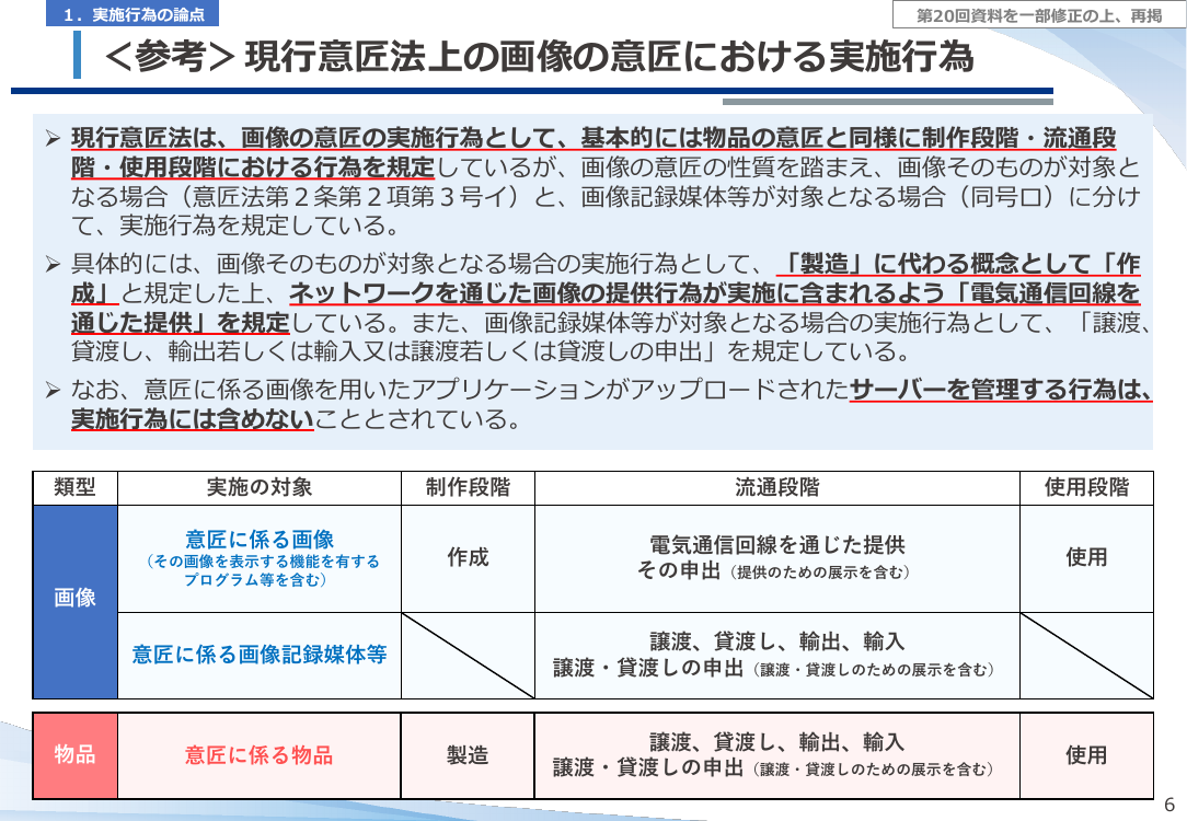 第21回 仮想空間におけるデザイン保護制度の整備 資料スライド 8枚目