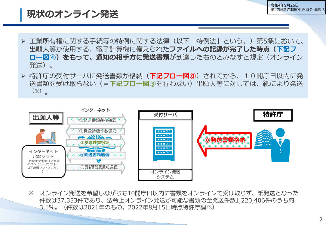 第10回 送達・書面手続のデジタル化 資料スライド 3枚目