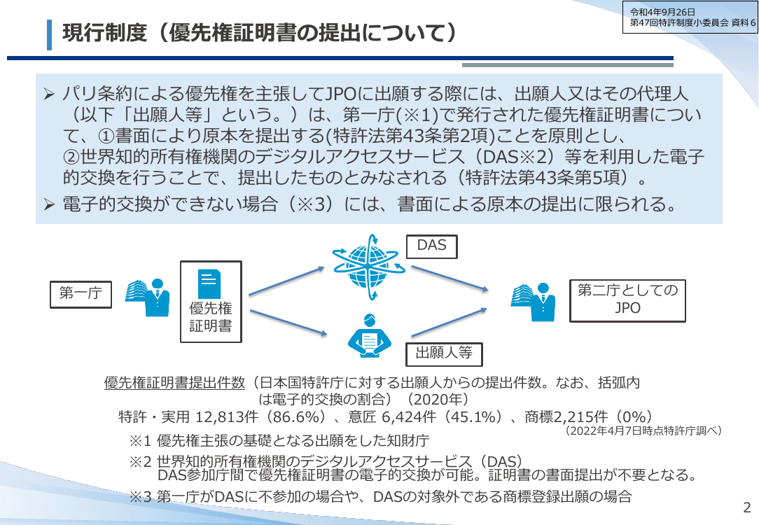 第10回 特許庁行政手続の利便性向上・基盤整備 資料スライド 3枚目