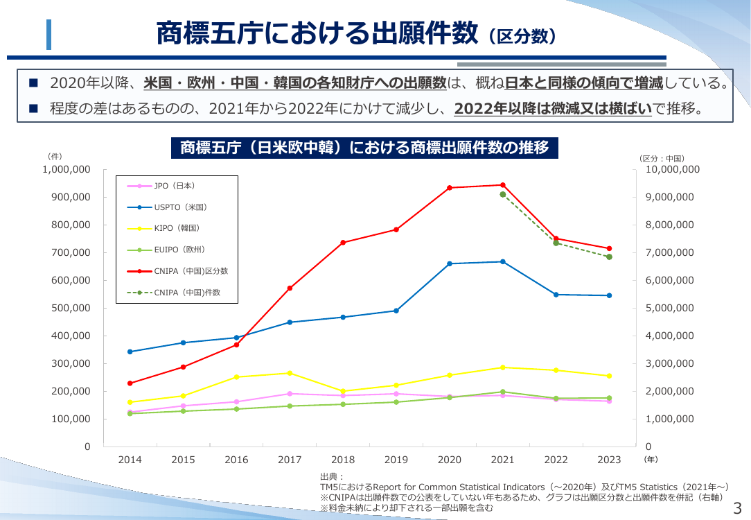 産業構造審議会 知的財産分科会 商標制度小委員会 第12回 資料
