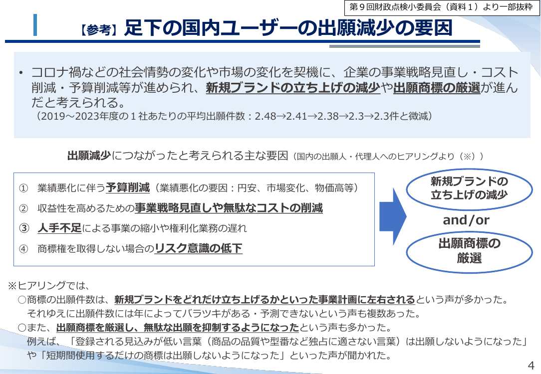 産業構造審議会 知的財産分科会 商標制度小委員会 第12回 資料
