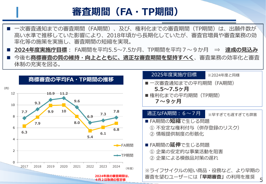 商標審査の運用改善・効率化 該当資料スライド 1枚目