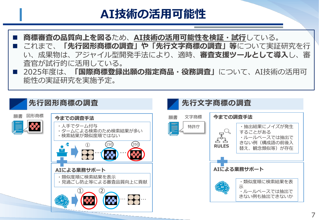 商標審査の運用改善・効率化 資料スライド