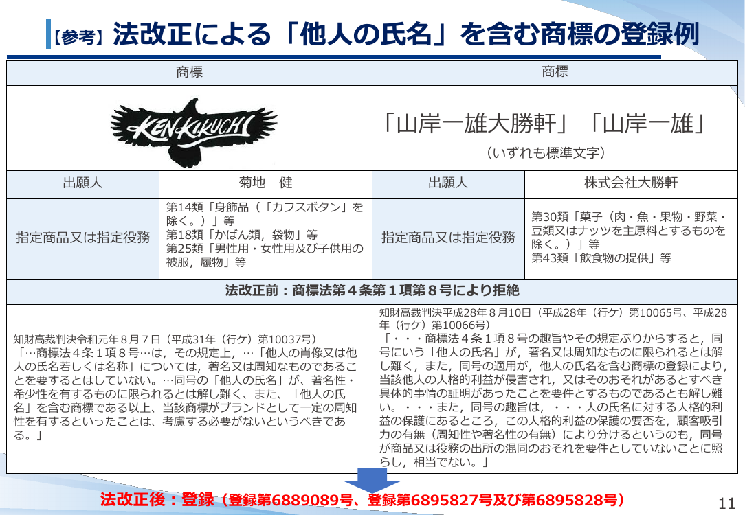 第12回 他人の氏名を含む商標の登録要件緩和 資料スライド 3枚目