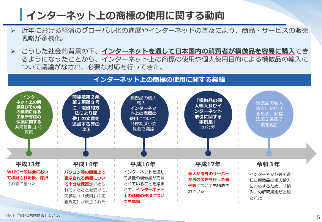 インターネット上の国境をまたいだ商標の使用の整理 資料スライド