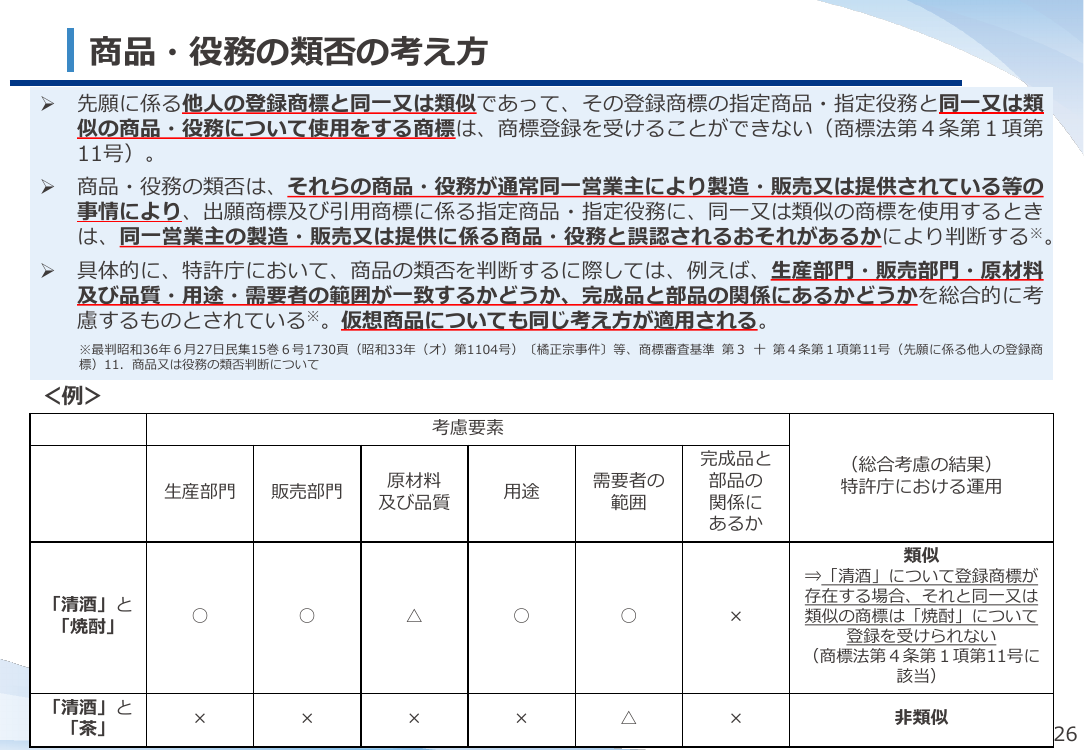 仮想空間における商標の保護の整理 該当資料スライド 8枚目