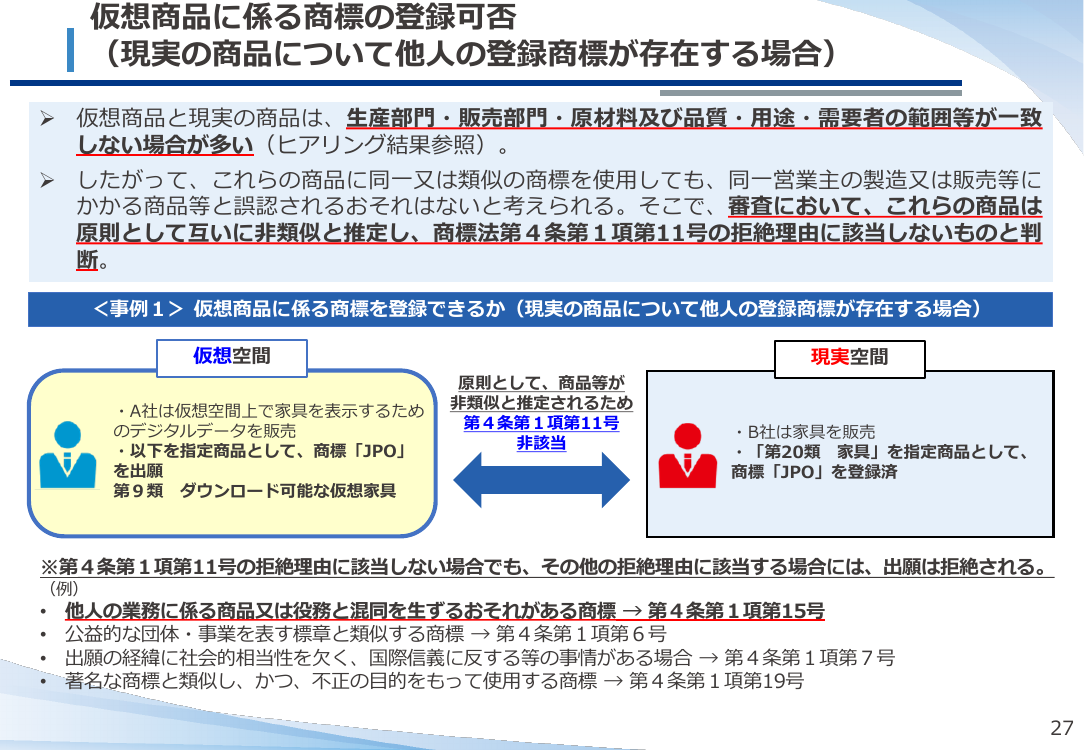 仮想空間における商標の保護の整理 該当資料スライド 9枚目
