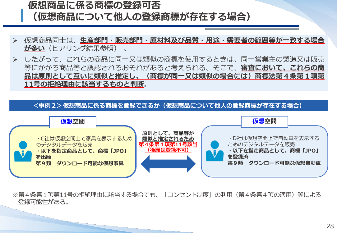 仮想空間における商標の保護の整理 該当資料スライド 10枚目