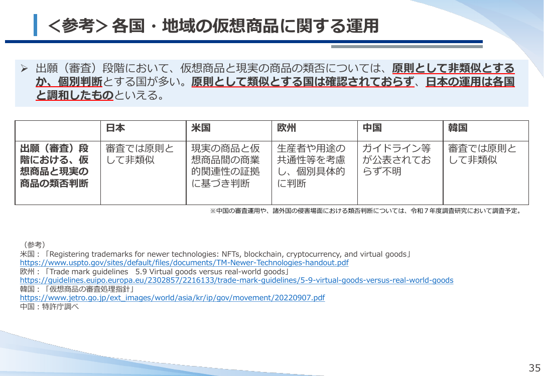 ＜参考＞各国・地域の仮想商品に関する運用