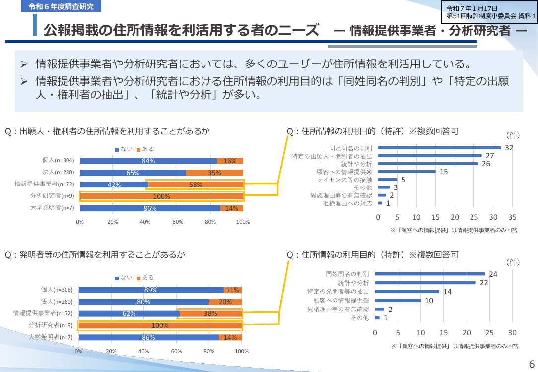 特許庁行政手続の利便性向上・基盤整備 該当資料スライド 7枚目