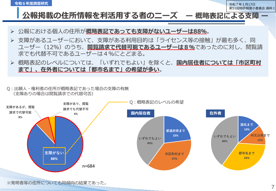特許庁行政手続の利便性向上・基盤整備 該当資料スライド 8枚目