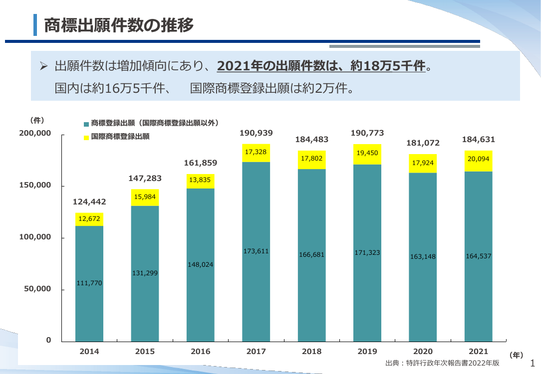 第9回 商標審査の運用改善・効率化 資料スライド 2枚目