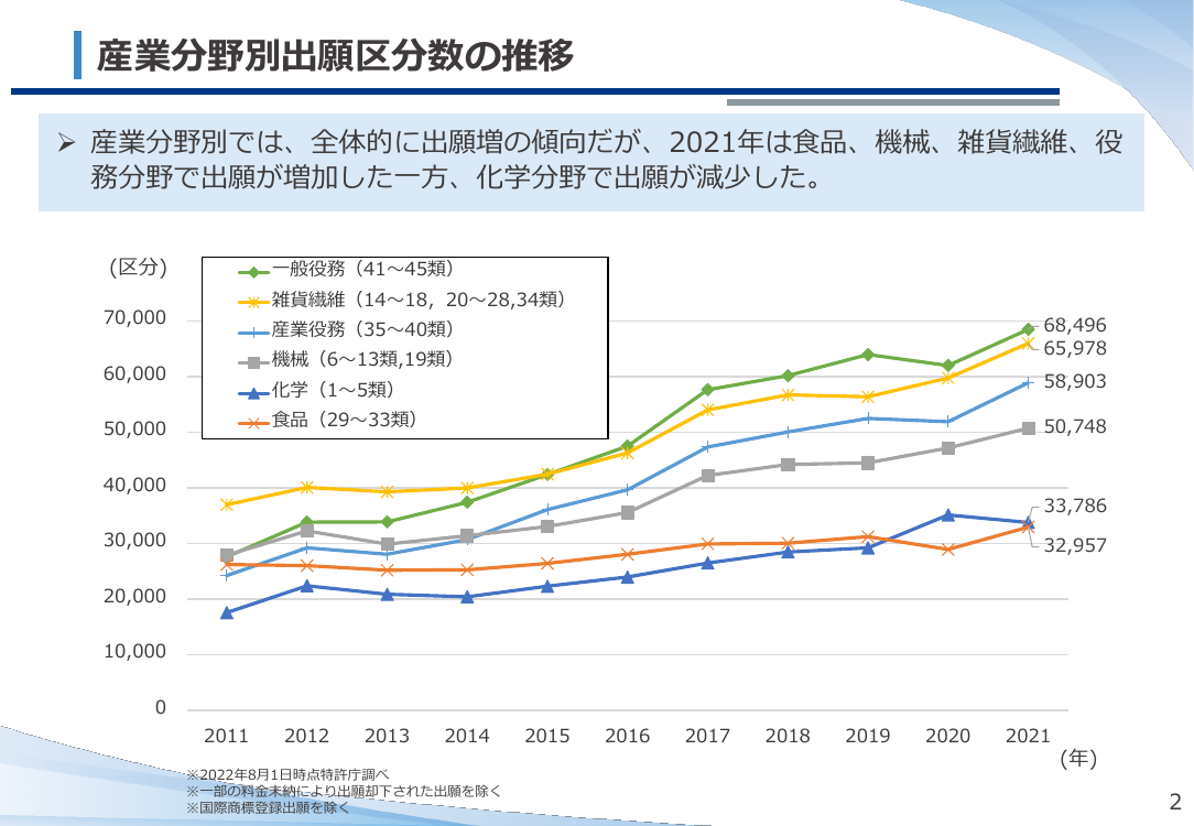 第9回 商標審査の運用改善・効率化 資料スライド 3枚目