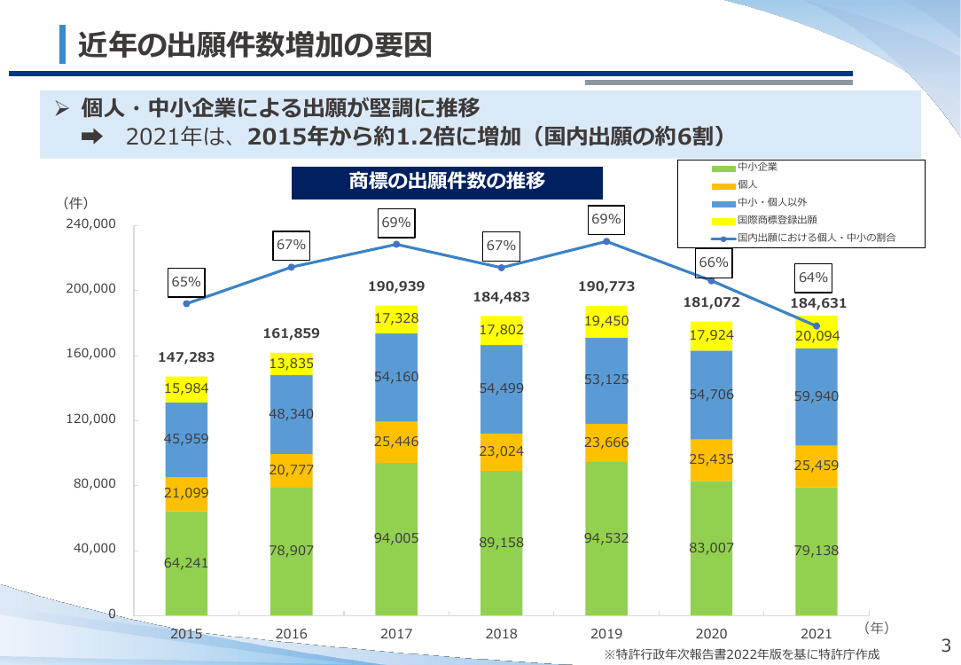 第9回 商標審査の運用改善・効率化 資料スライド 4枚目