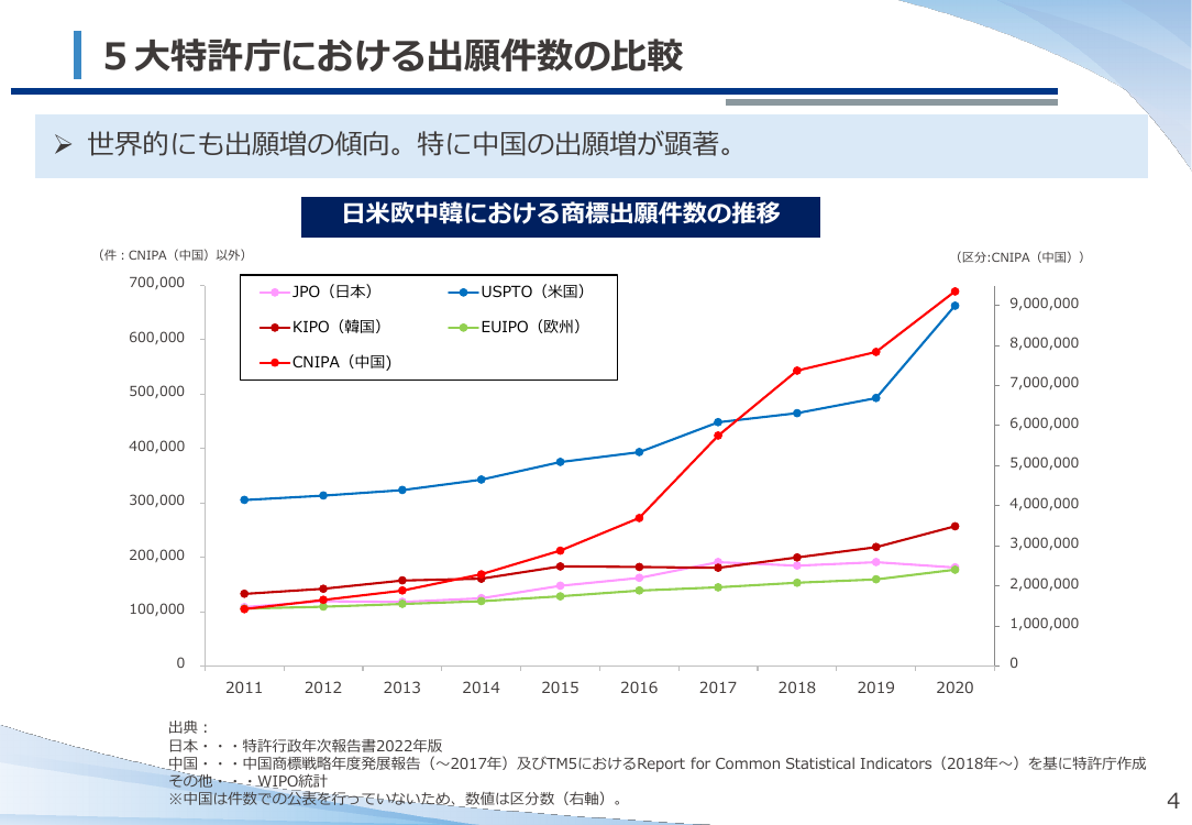 第9回 商標審査の運用改善・効率化 資料スライド 5枚目