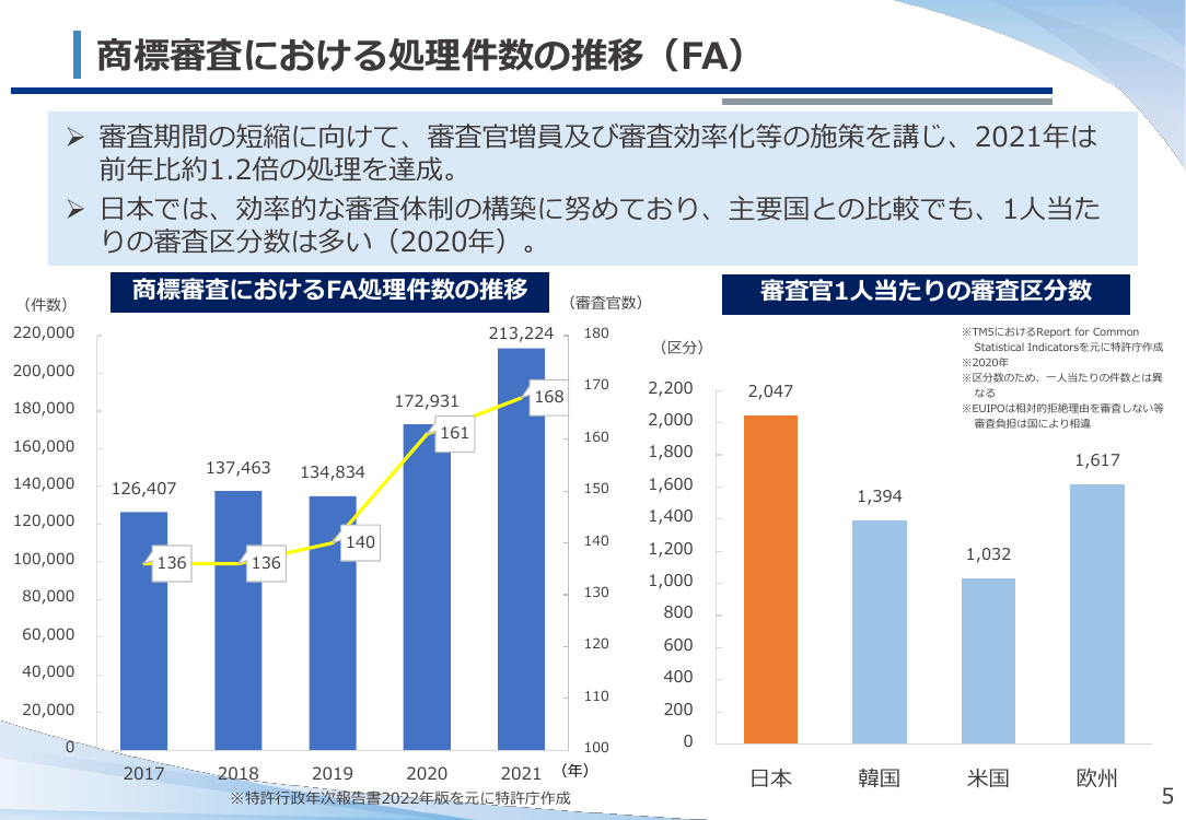 第9回 商標審査の運用改善・効率化 資料スライド 6枚目