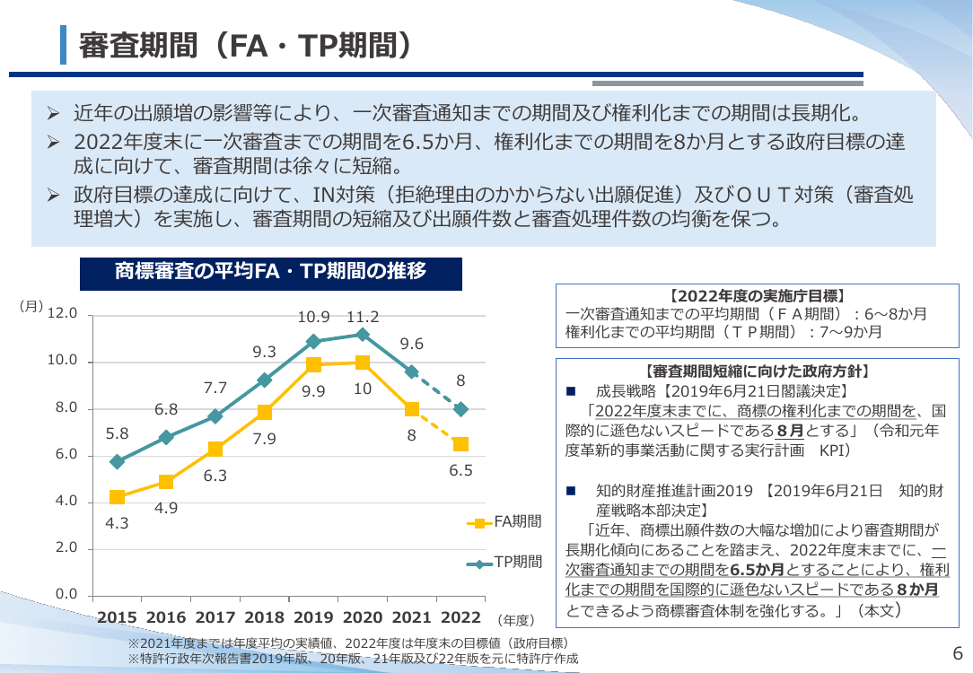 第9回 商標審査の運用改善・効率化 資料スライド 7枚目