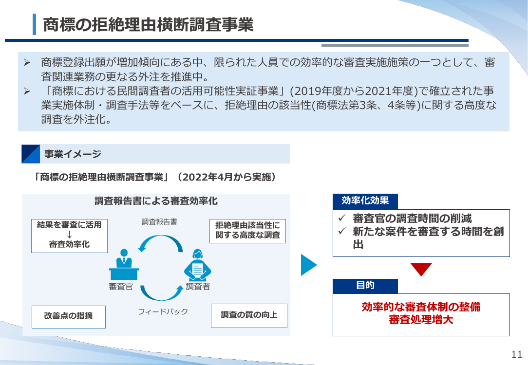 商標の拒絶理由横断調査事業