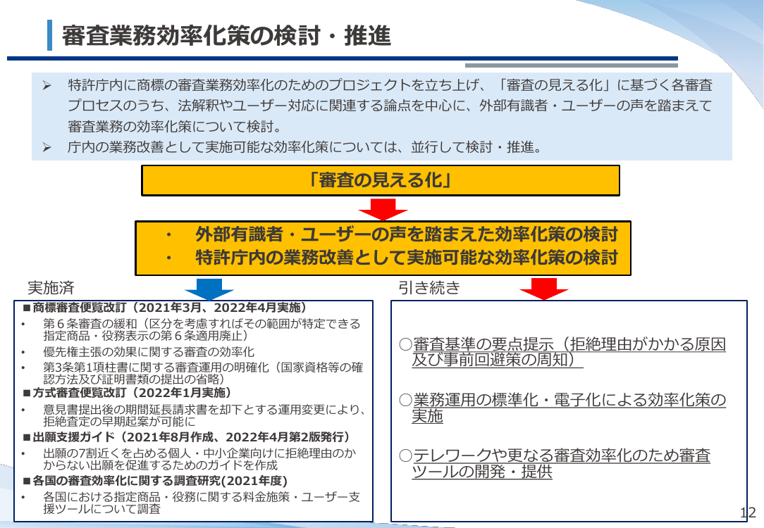 行政改革