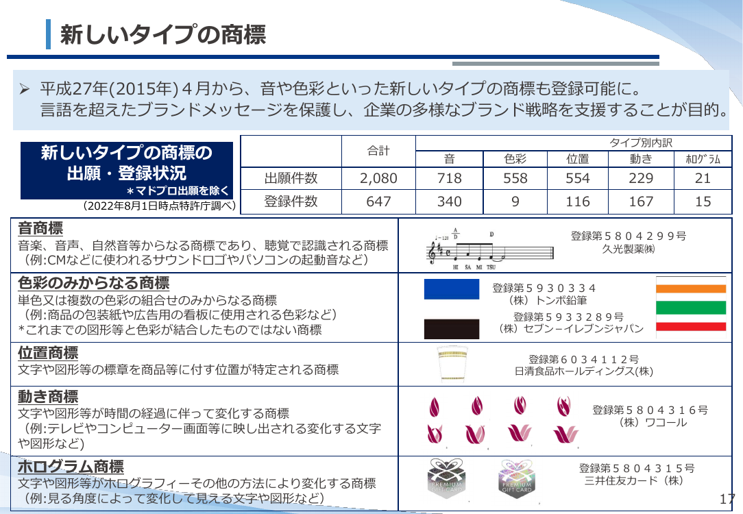 第9回 新時代・多様化する商標制度の課題整理 資料スライド 1枚目