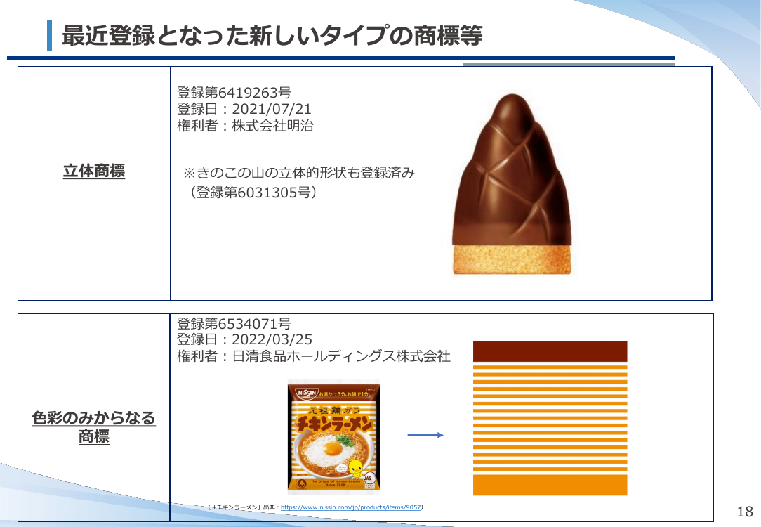 第9回 新時代・多様化する商標制度の課題整理 資料スライド 2枚目