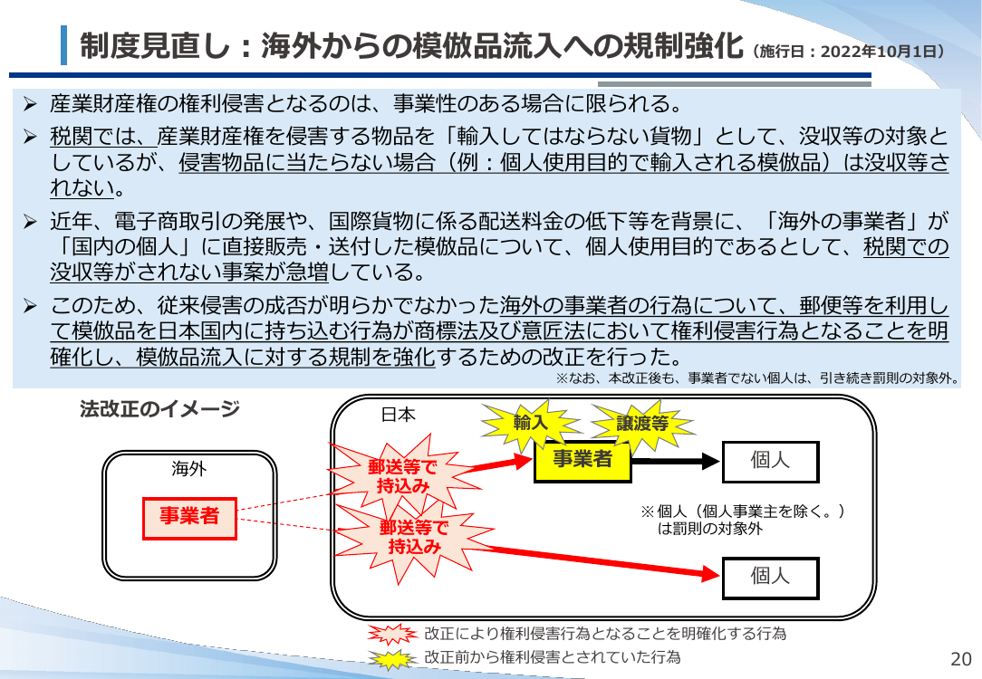 第9回 新時代・多様化する商標制度の課題整理 資料スライド 4枚目
