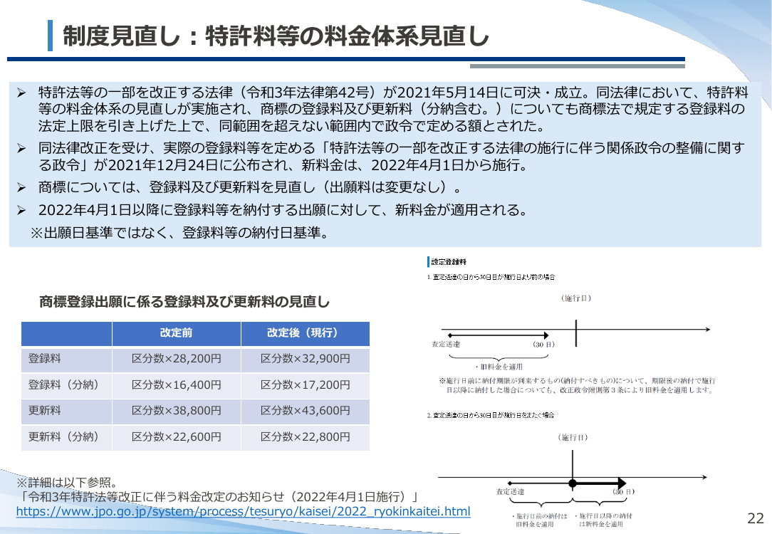 第9回 新時代・多様化する商標制度の課題整理 資料スライド 5枚目