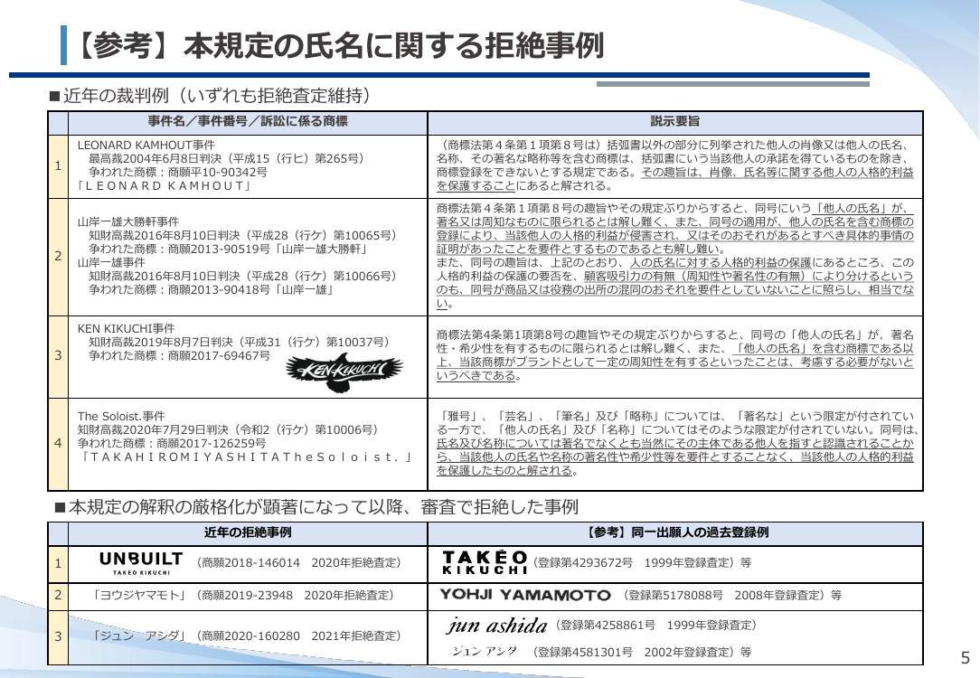 第9回 他人の氏名を含む商標の登録要件緩和 資料スライド 6枚目