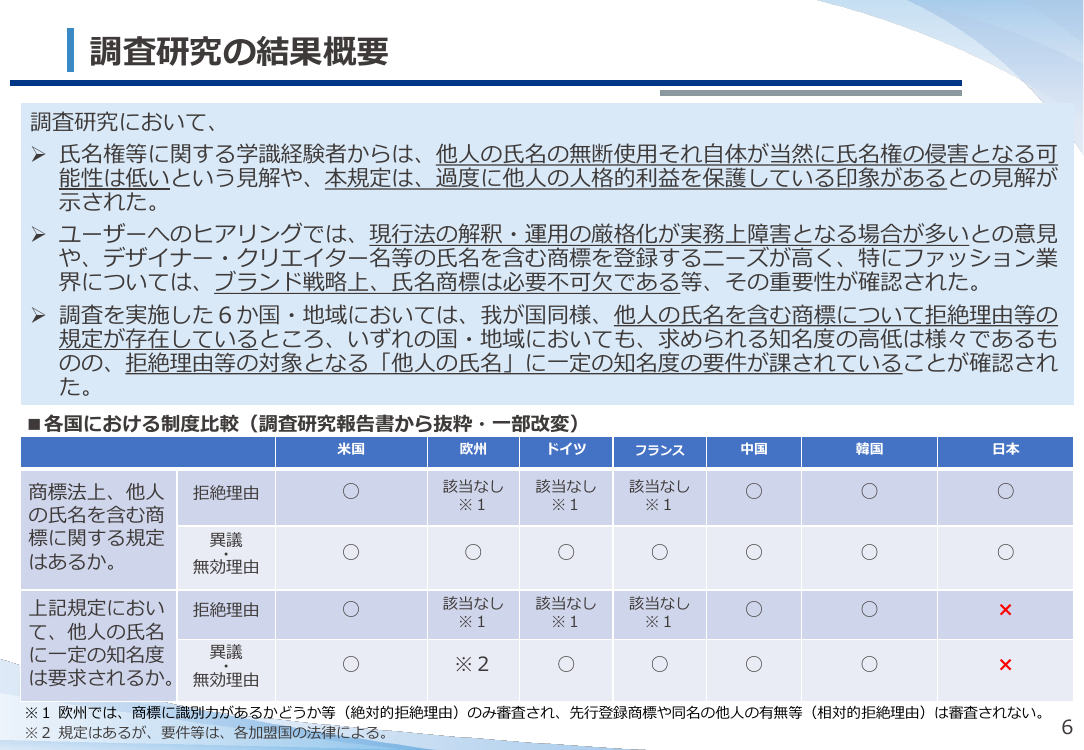 第9回 他人の氏名を含む商標の登録要件緩和 資料スライド 7枚目