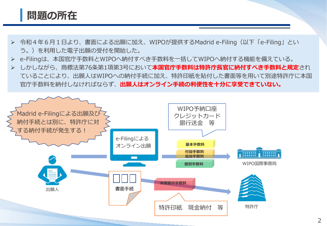 第9回 Madrid e-Filingの推進 資料スライド 4枚目