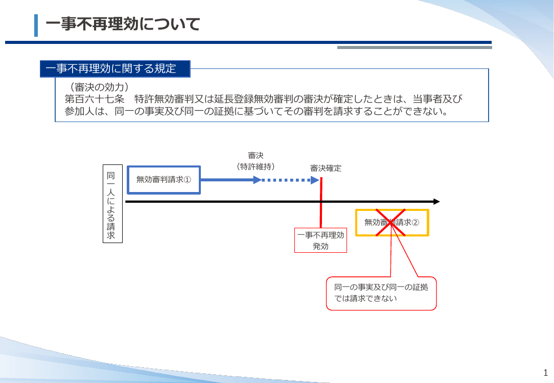 第47回 一事不再理の運用見直し 資料スライド 2枚目