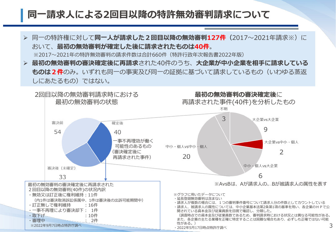 第47回 一事不再理の運用見直し 資料スライド 4枚目