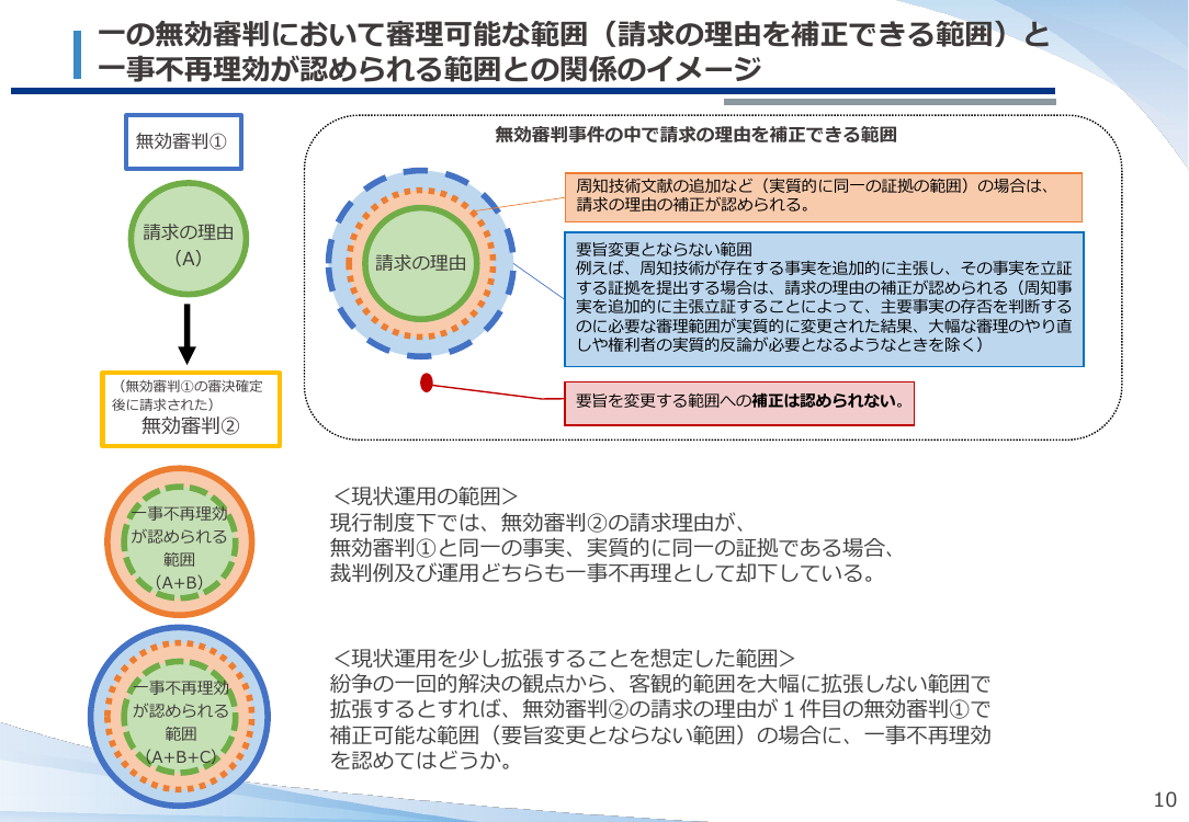 一事不再理の考え方の見直し 該当資料スライド 10枚目